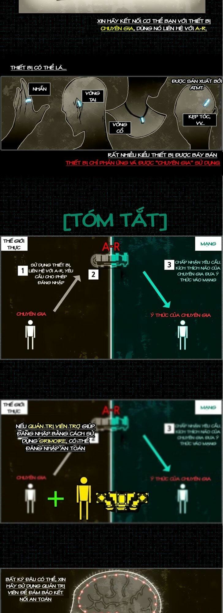 Automata Chapter 20.5 - Trang 3