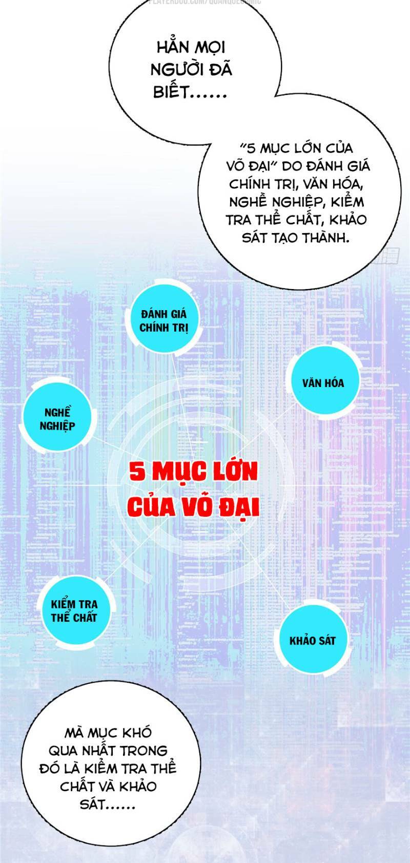 Toàn Cầu Cao Võ Chapter 4 - Trang 14