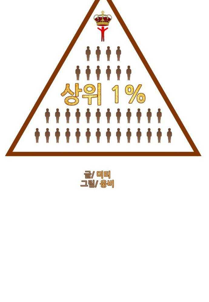 Top 1% Chapter 2 - Trang 27