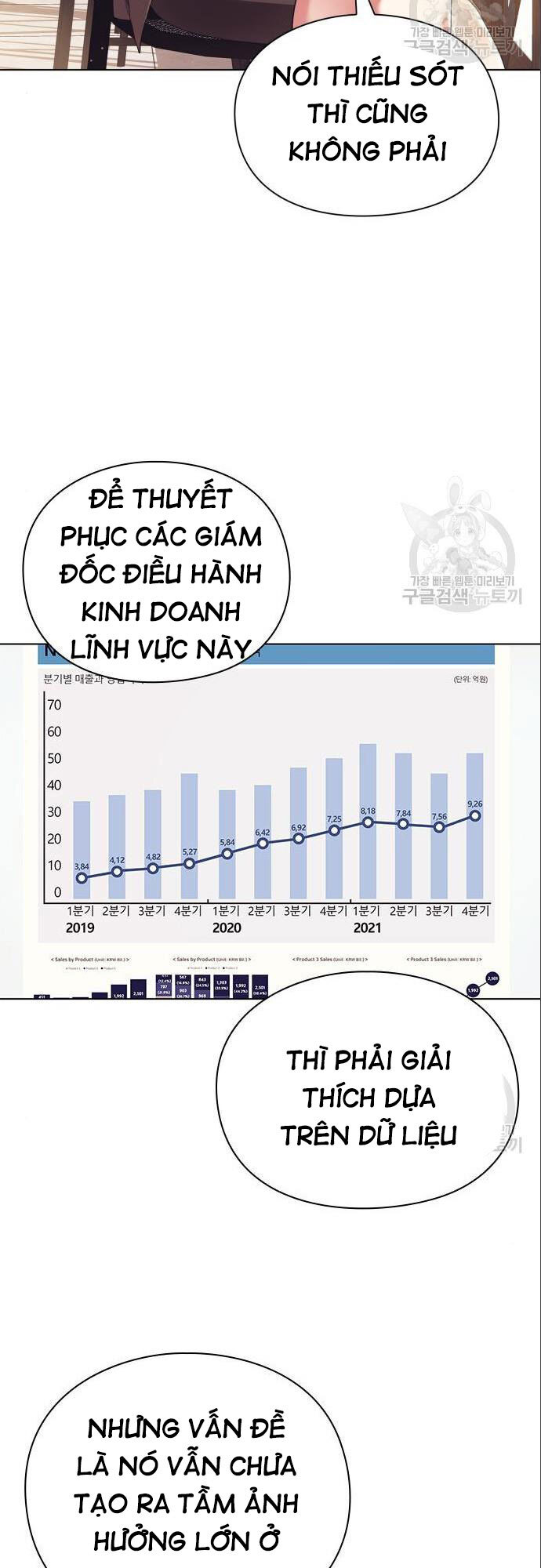 Nhân Viên Văn Phòng Nhìn Thấy Vận Mệnh Chapter 14 - Trang 33