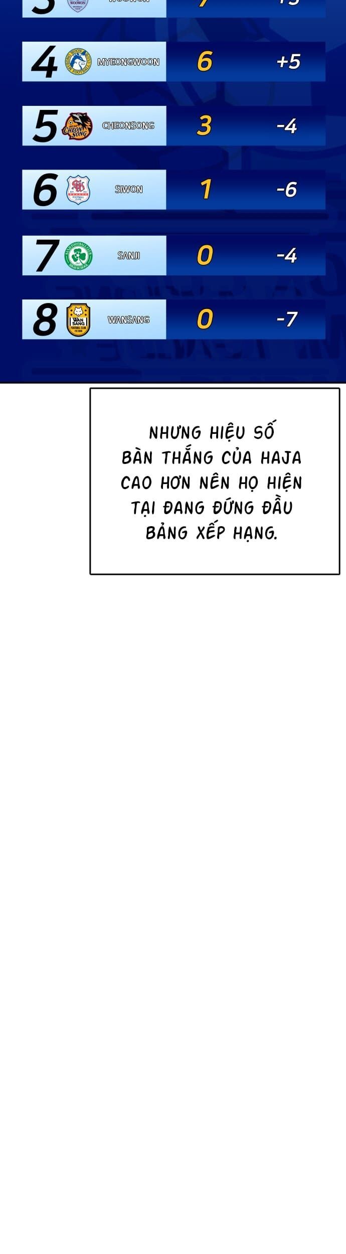 Sân Cỏ Chiến Kí Chapter 60 - Trang 8