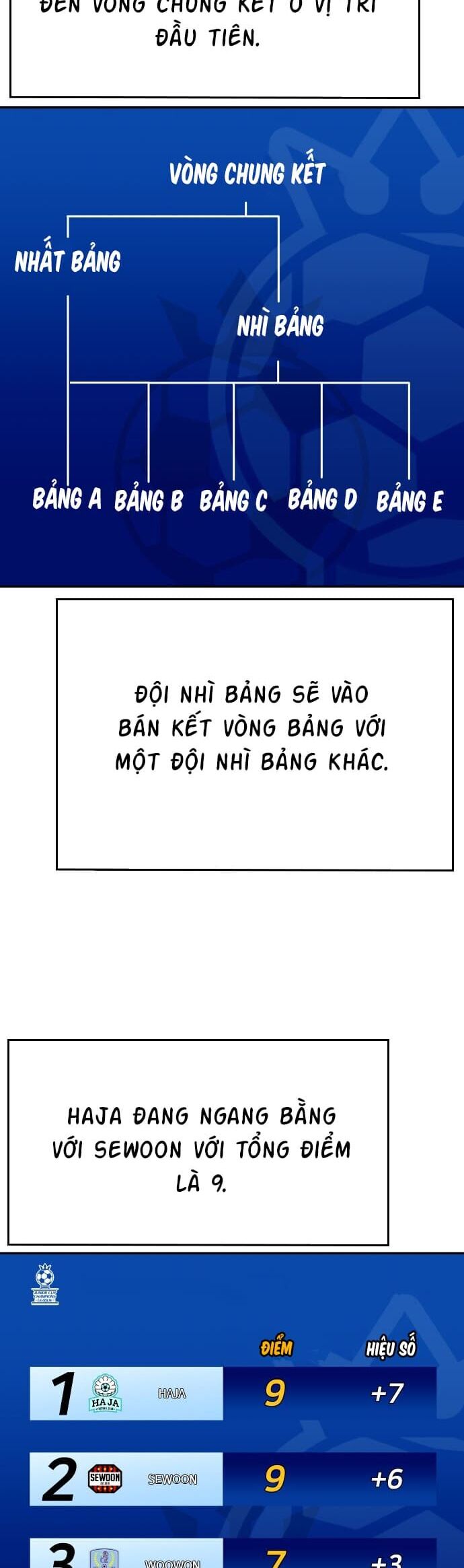 Sân Cỏ Chiến Kí Chapter 60 - Trang 7