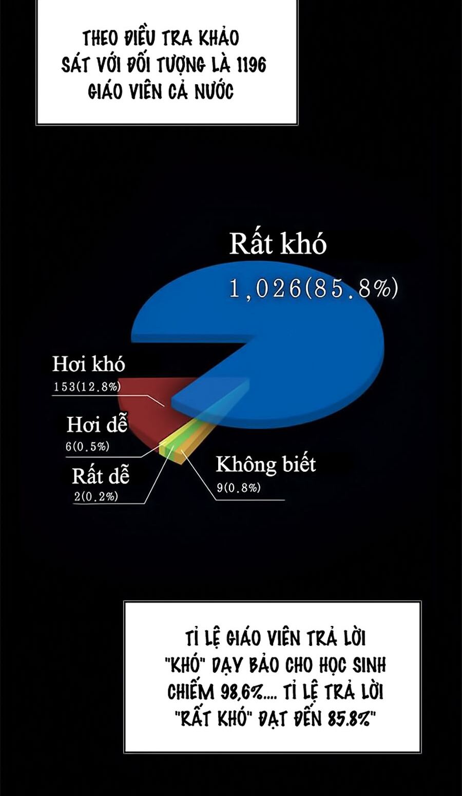 Giáo Dục Chân Chính Chapter 1 - Trang 4