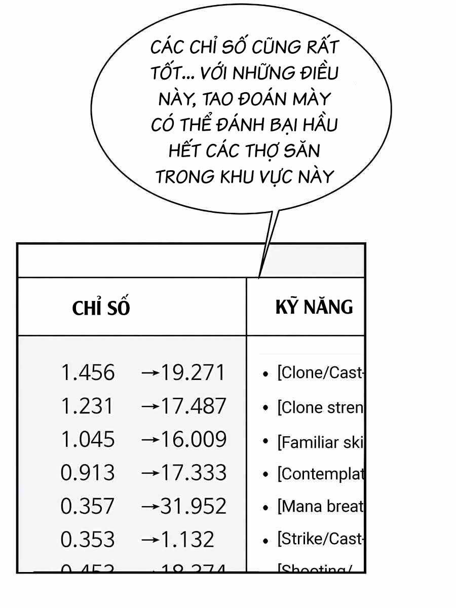 đi Săn Tự động Bằng Phân Thân Chapter 43 - Trang 115