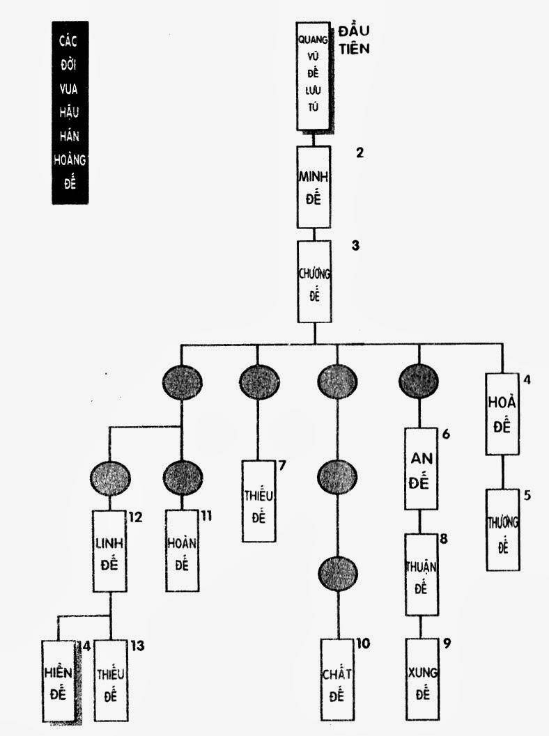 Tam Quốc Diễn Nghĩa Chapter 15 - Trang 20