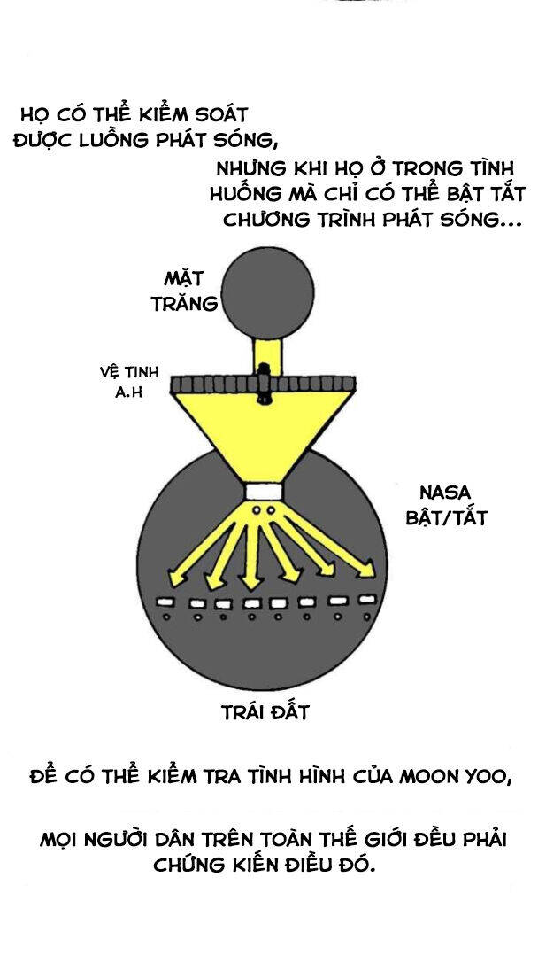 Mắc Kẹt Trên Mặt Trăng Chapter 16 - Trang 6