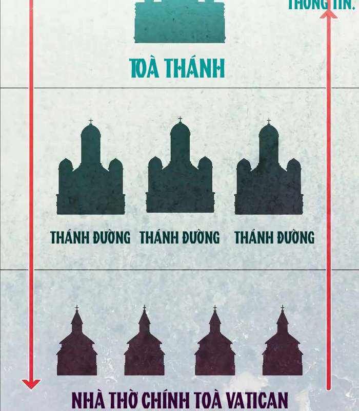 Nhật Hành Nhân Chapter 17 - Trang 210