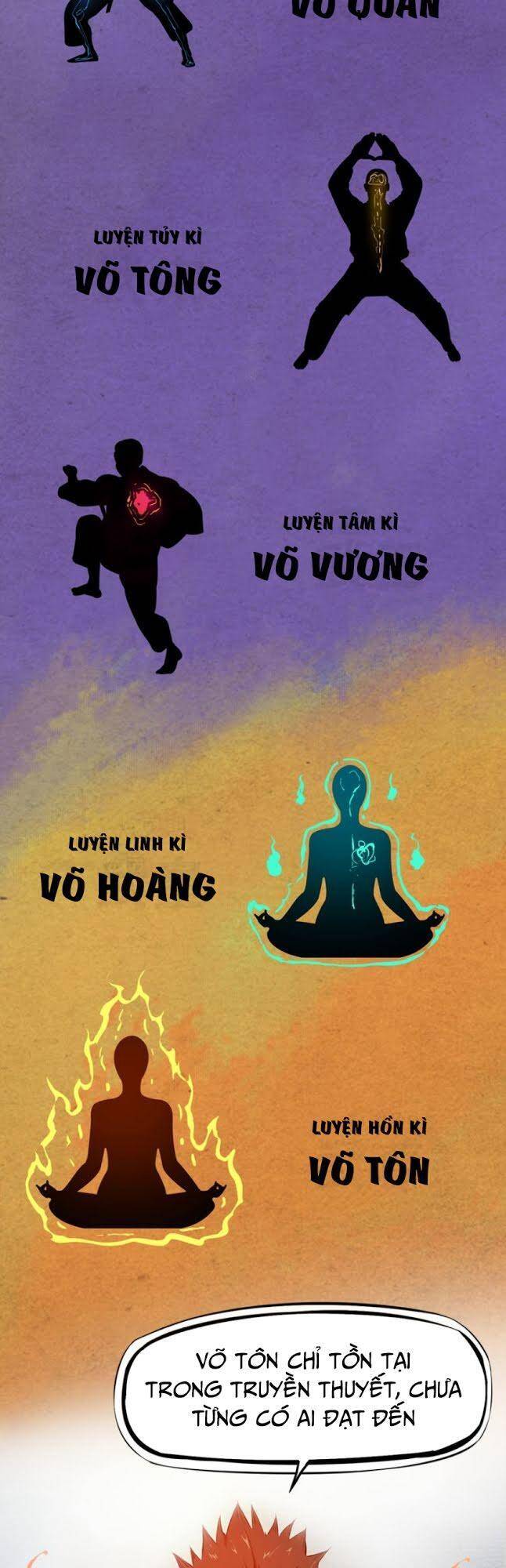 Long Mạch Võ Thần Chapter 4 - Trang 28