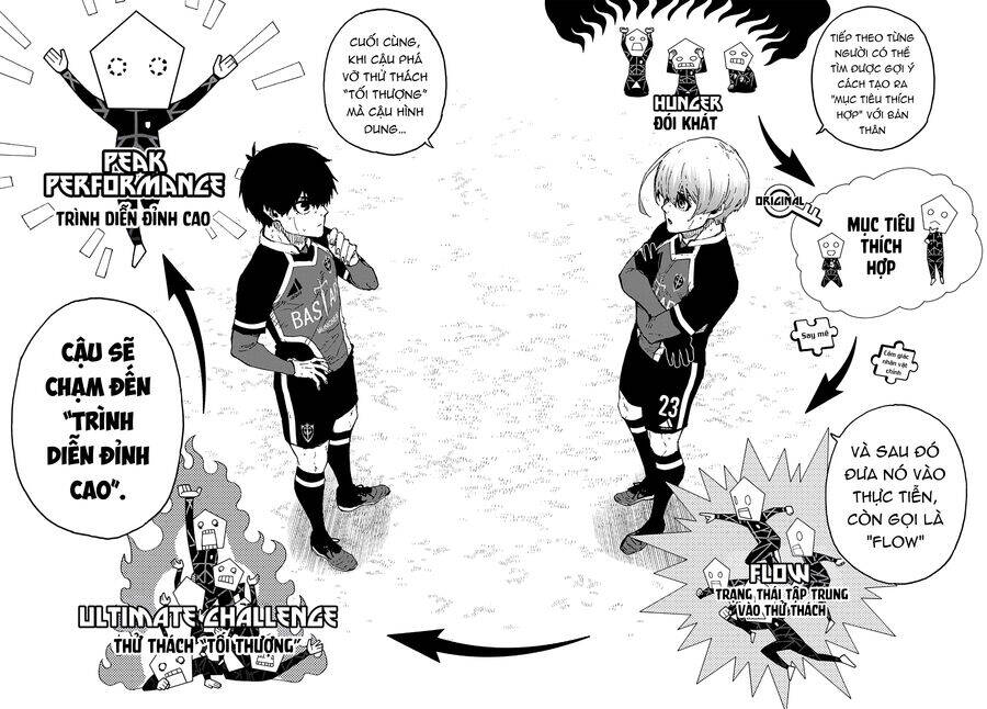 Blue Lock Chapter 253 - Trang 15