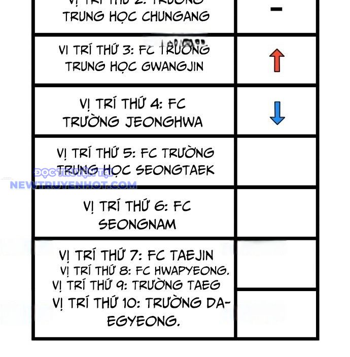 Góc Cao Khung Thành chapter 137 - Trang 179