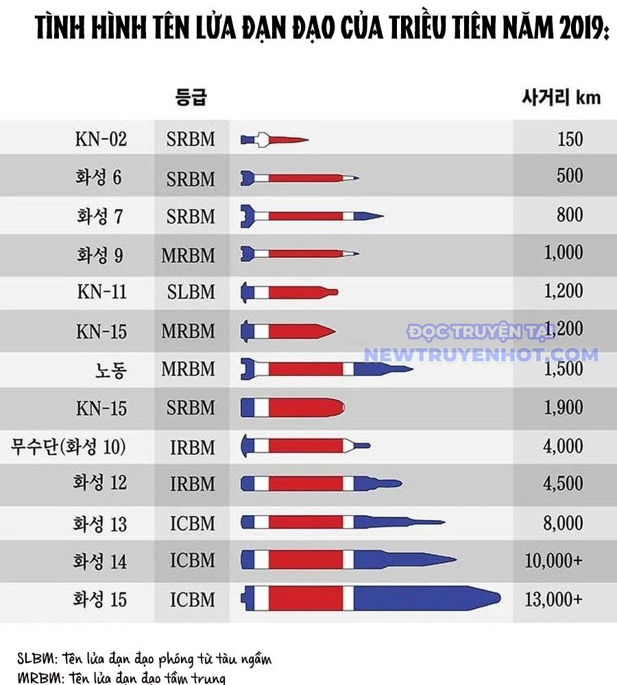 Chế Tác Hạt Nhân chapter 27 - Trang 11